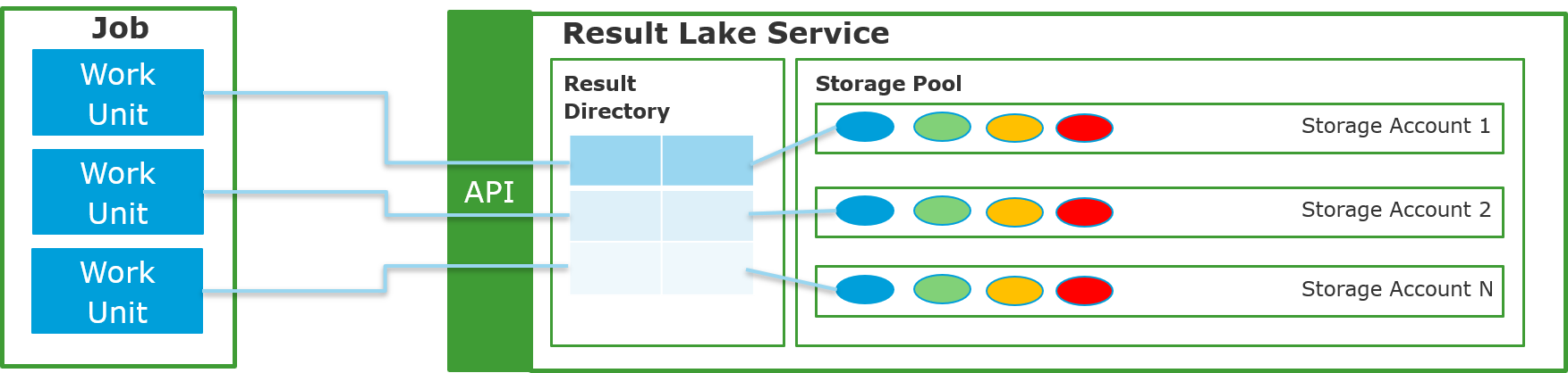 Architecture Overview