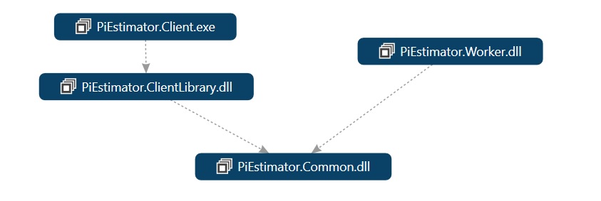 Solution Architecture